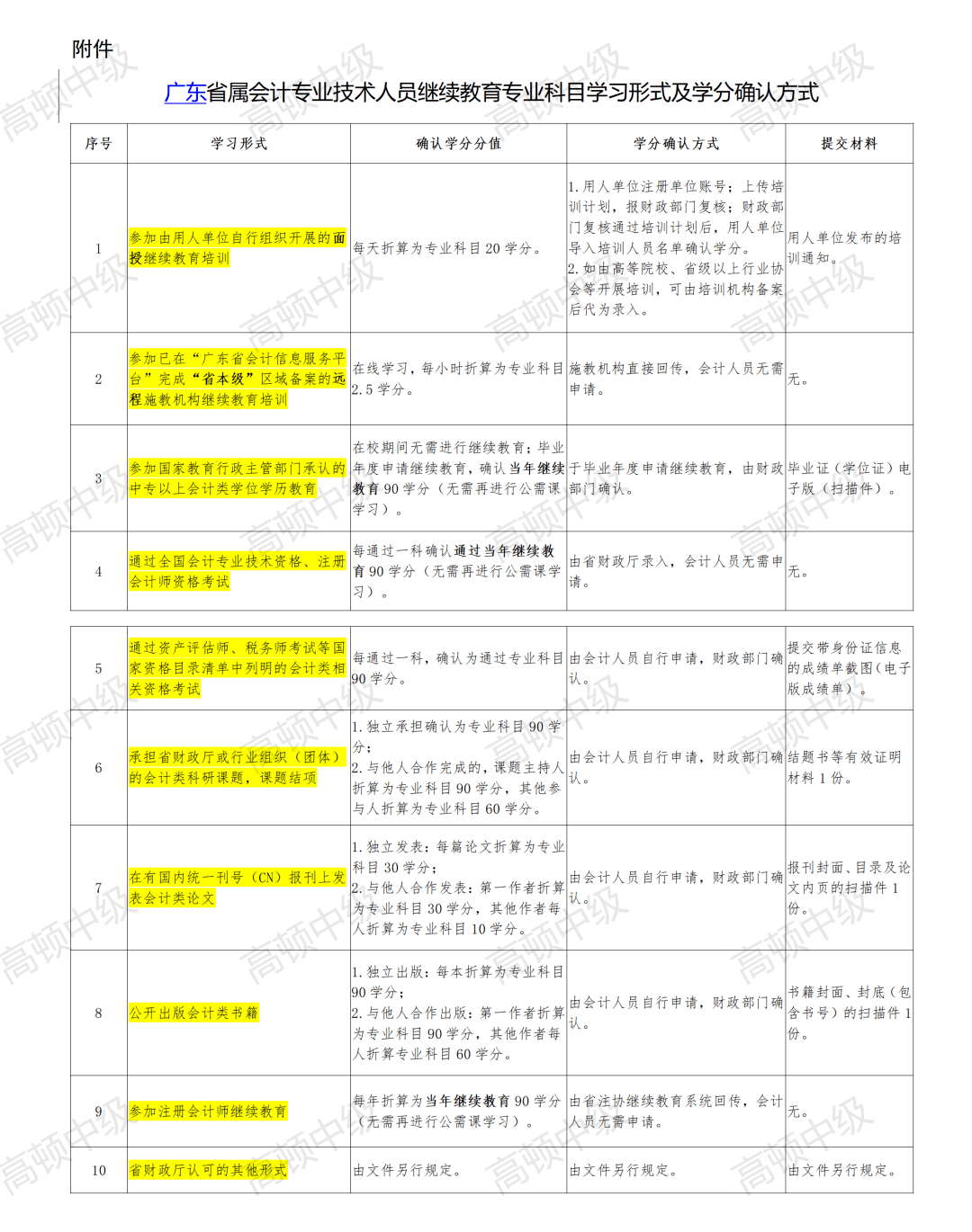 科技 第733页