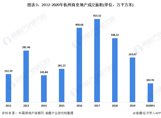 上海市房产交易，市场现状与发展趋势