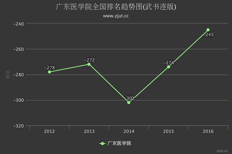 广东省医学类大学排名及其影响力探讨