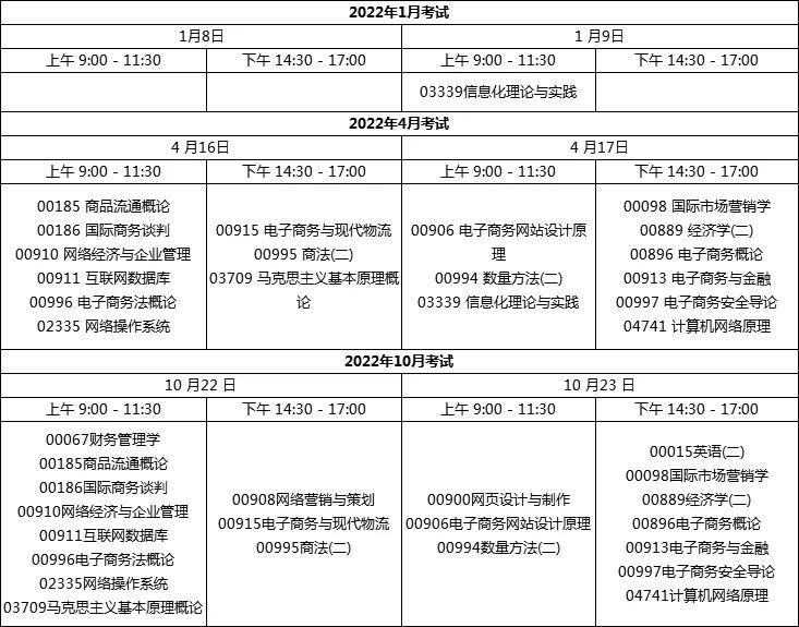 广东省自考2022年考试安排详解