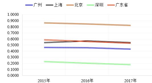 广东省高耗能项目的现状与挑战