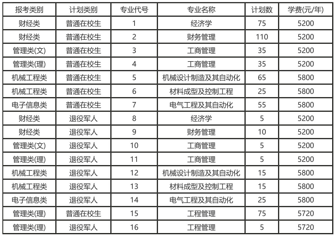 江苏科技大学金属类学费详解