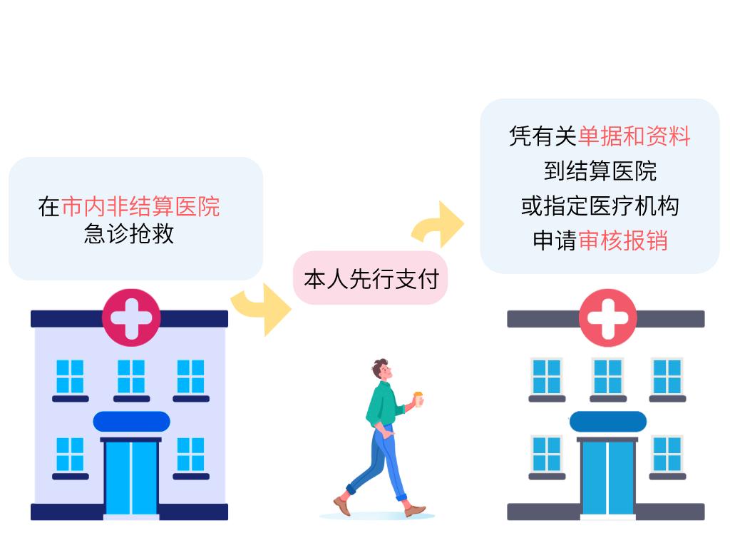 广东省转诊规定，优化医疗服务，提升患者体验