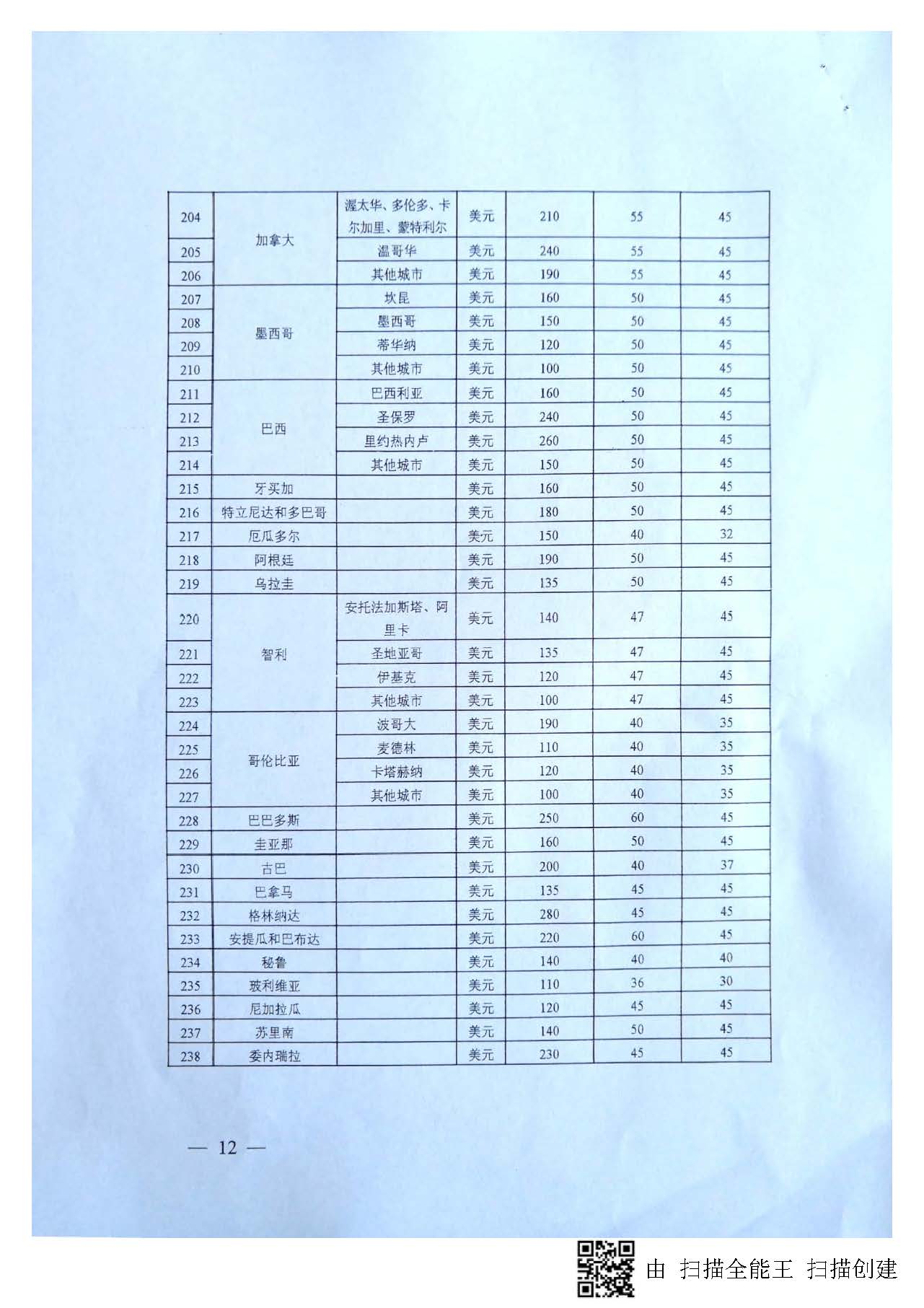 广东省因公出差补助标准详解