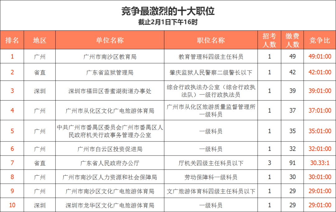 广东省考缴费珠海，便捷之路与注意事项