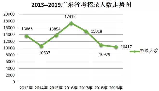 广东省考进不去的原因分析与应对策略