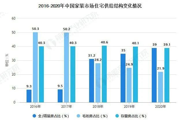 大连房产新闻，市场走势、政策影响及未来展望