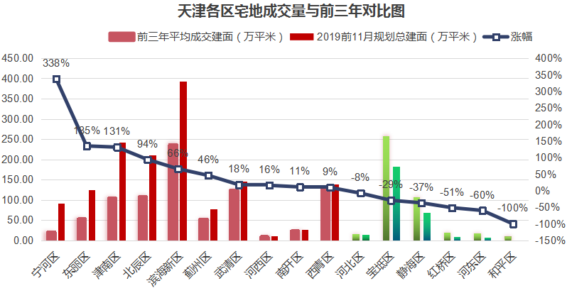 天津房产投资价值深度解析