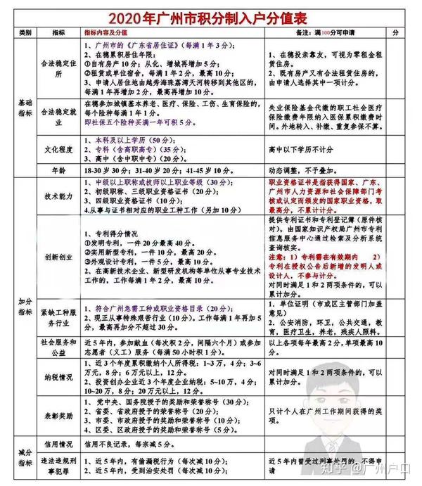 广东省子女积分入户政策深度解读