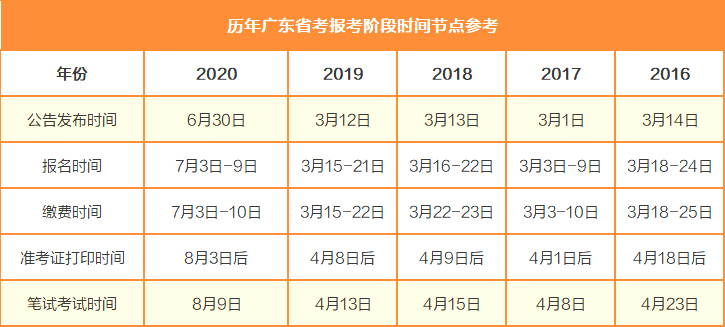 广东省国考，挑战与机遇并存的一年（2021年度）