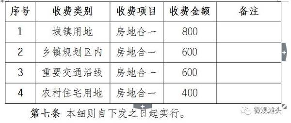 房产测量收费，标准、流程与争议解决