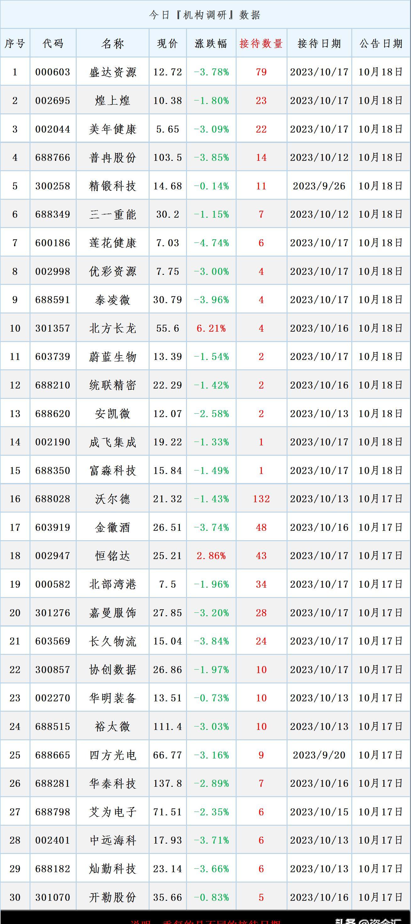 科技 第609页