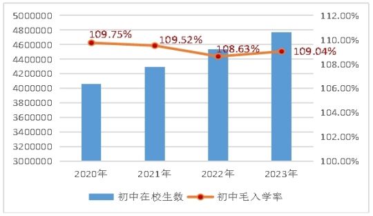 广东省教育统计概览