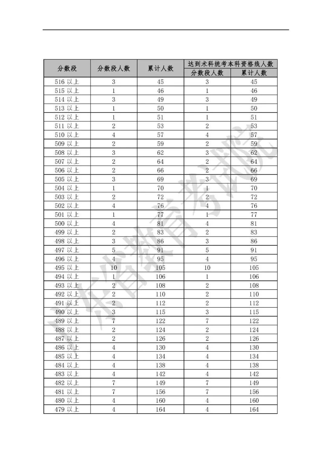 科技 第605页