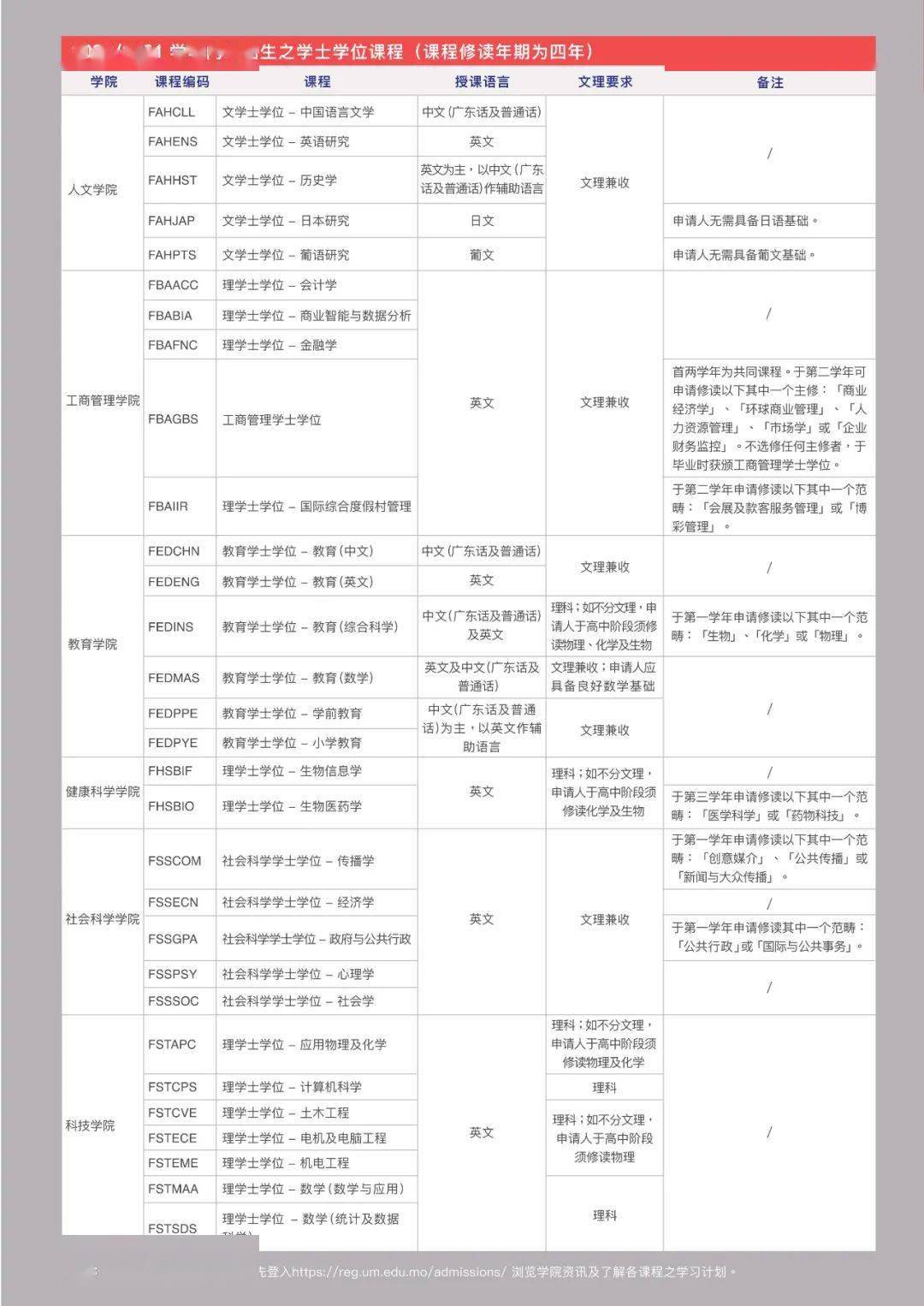 科技 第604页