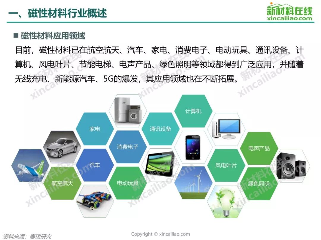 科技 第597页