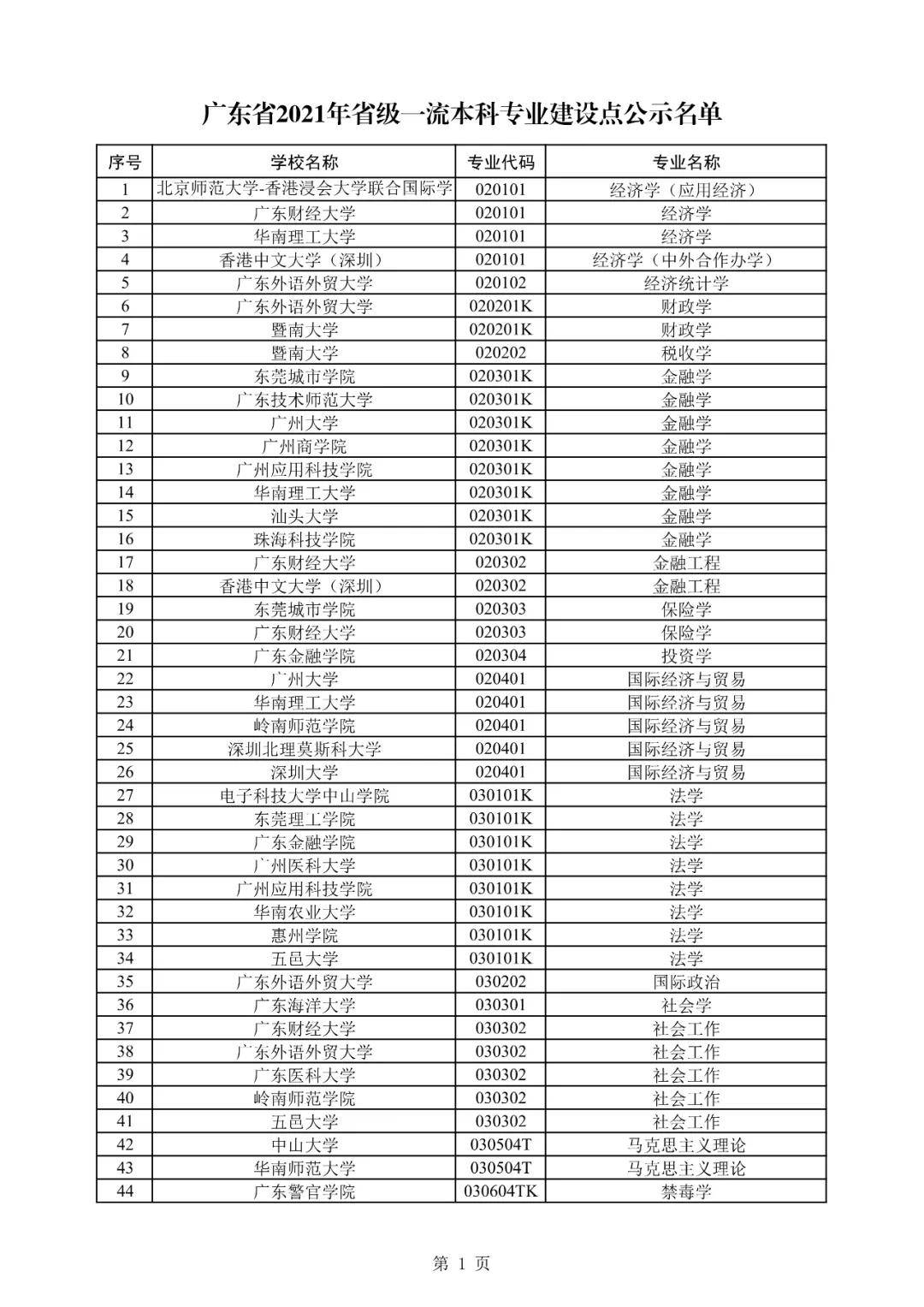 广东省本科院校代号及其重要性