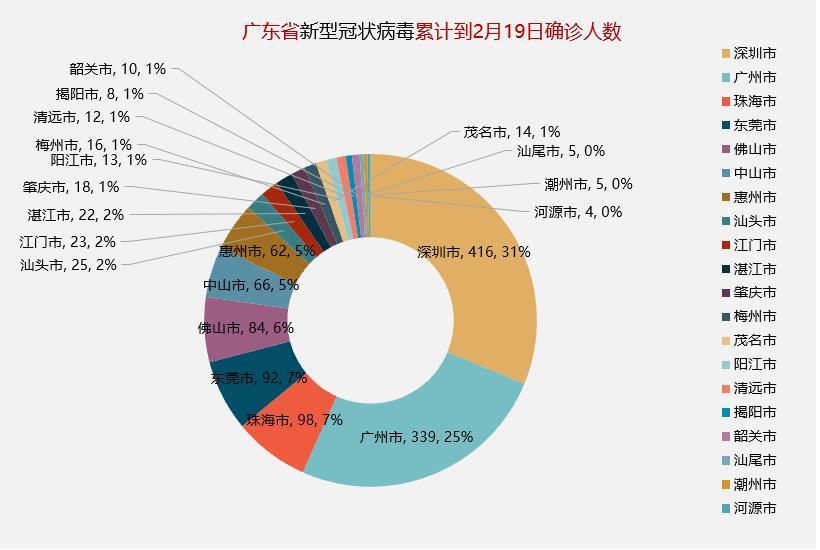 科技 第603页