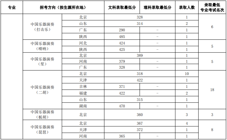 科技 第592页