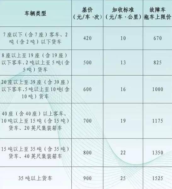 广东省物价收费标准概述