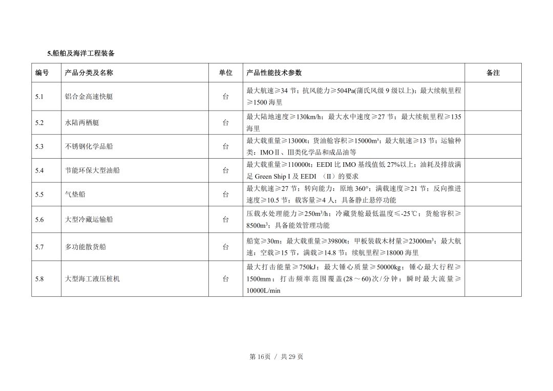 科技 第586页