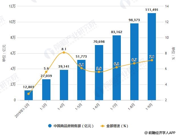 杭州房产销售，市场现状与发展趋势