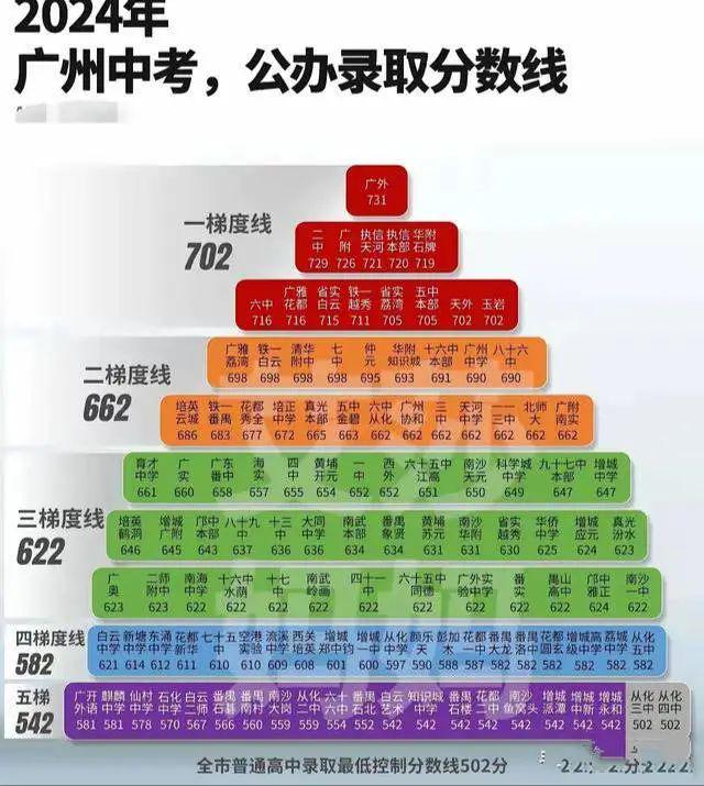 广东省自主命名中考城市，探索与挑战