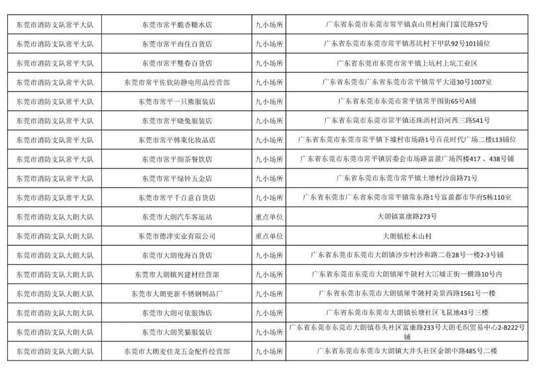 广东省消防学校排名及其影响力探讨