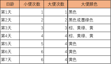 五个月宝宝尿量，了解正常排尿量与异常情况的处理