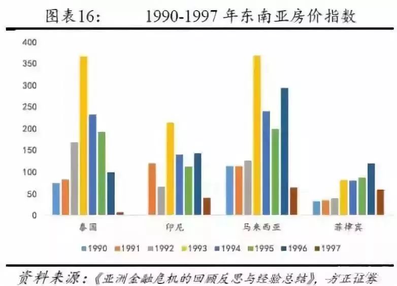 泰国房产泡沫，现象、原因及影响分析