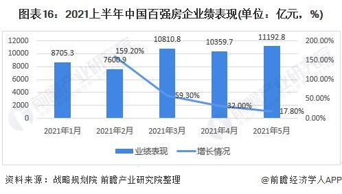 上海房产出租，市场现状与发展趋势