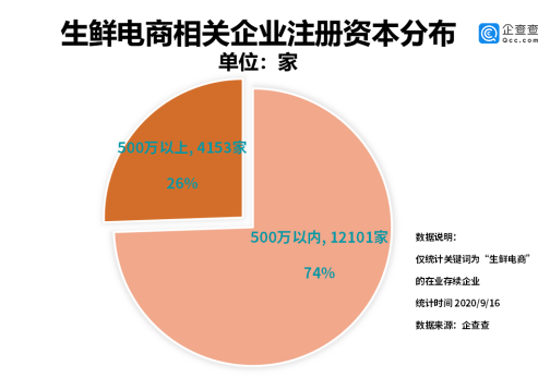 广东生鲜供应链有限公司，构建高效生鲜供应链的先锋企业