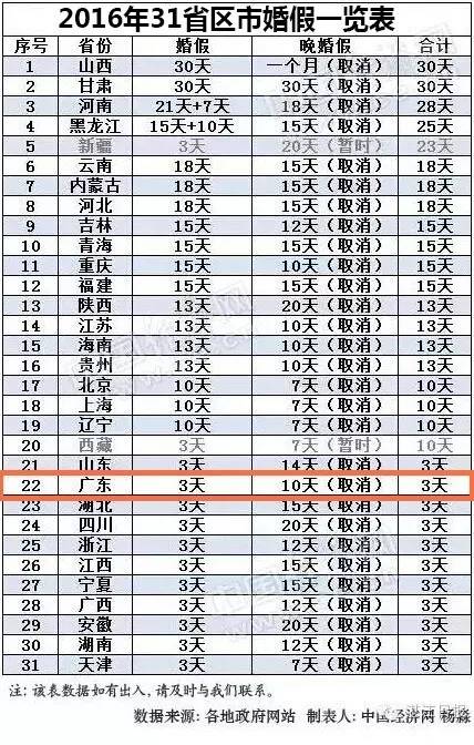 广东省婚假最新规定概述