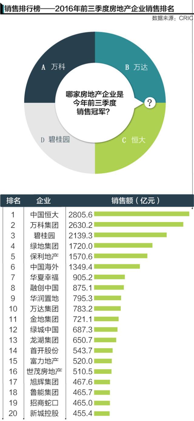 保利房产怎么样，品质、发展与前景的探讨