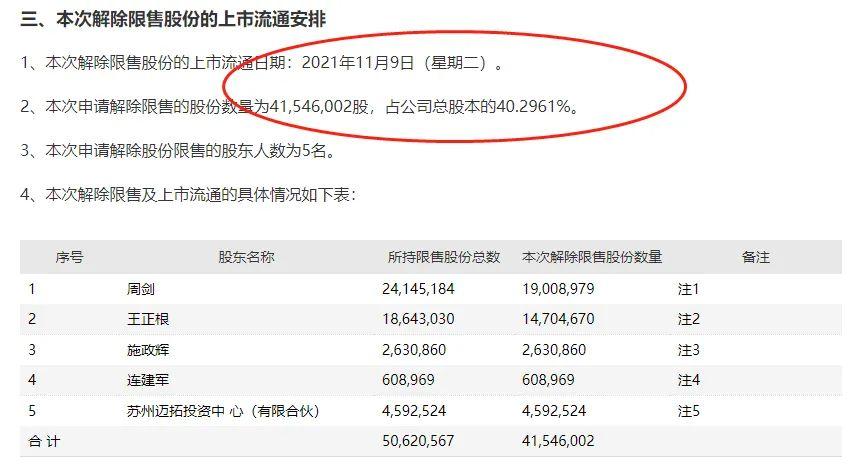 江苏迈为科技王正根，科技领域的璀璨明星