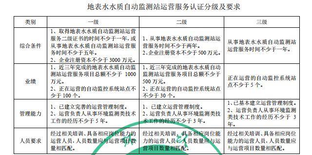 广东省水运系统档案验收，全面梳理与深度解读