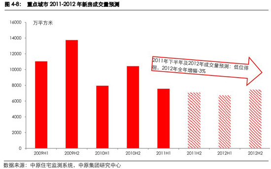 房产新政对房价的影响