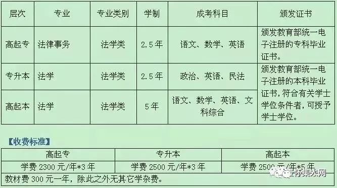 广东省考公务员工资概述