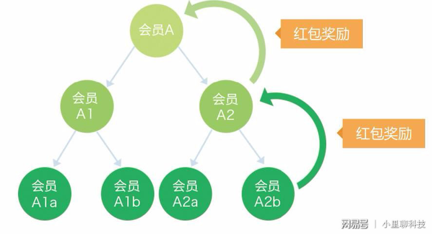 房产经纪人登陆，重塑行业生态与提升服务效率的关键路径