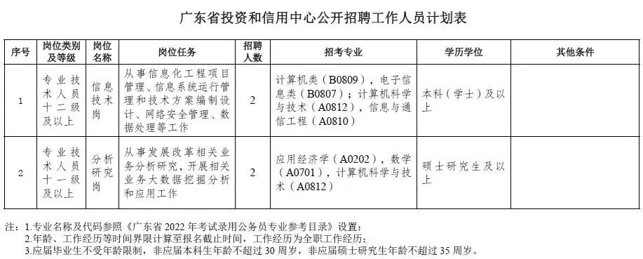 广东省考发改委职位，挑战与机遇并存