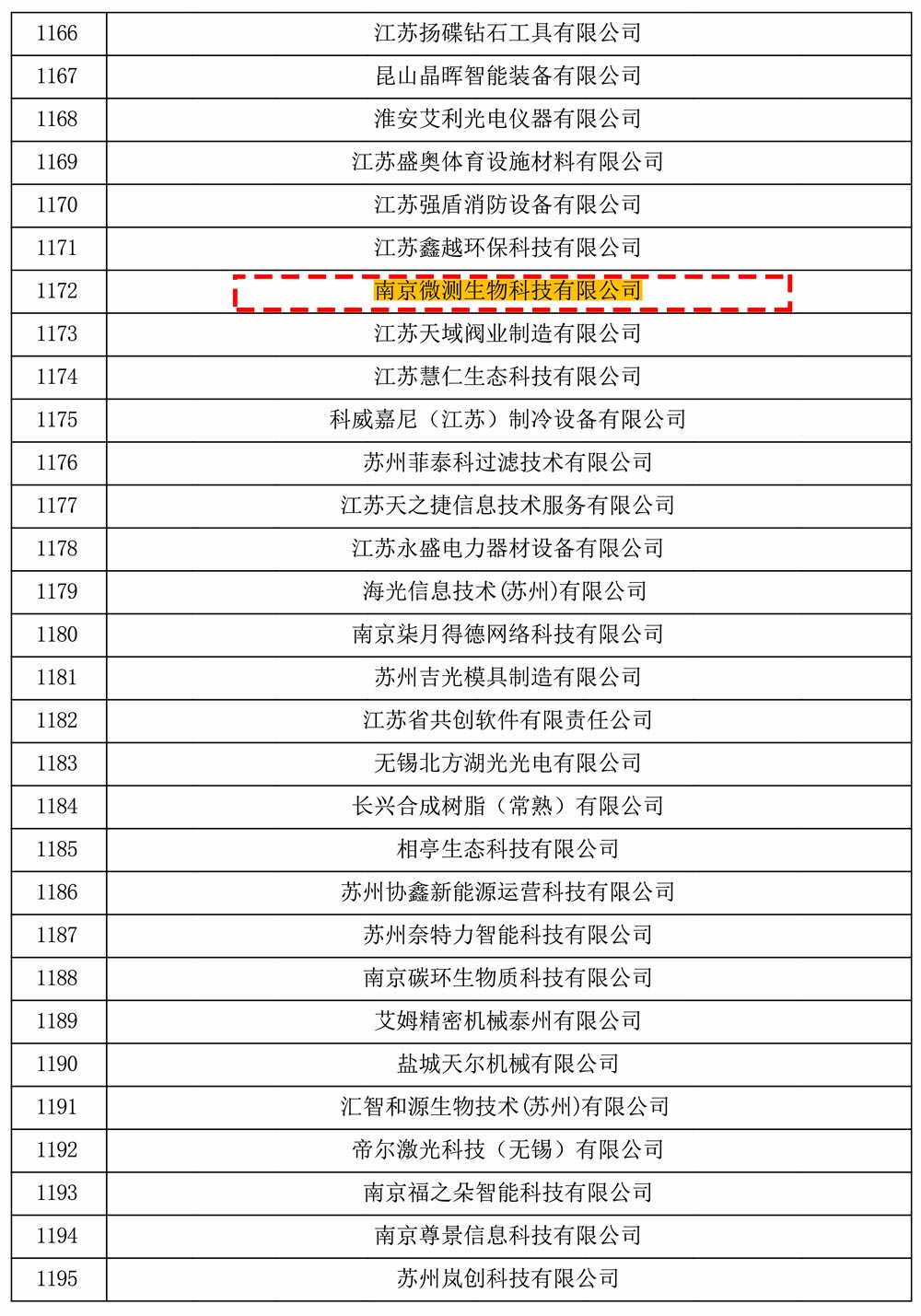 江苏电子科技公司注册指南