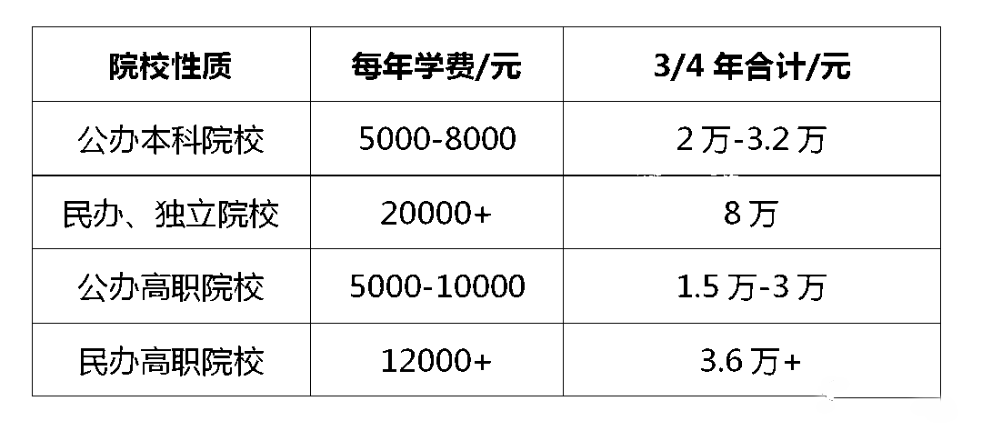 广东省专升本费用详解，多少钱才能实现学历晋升？