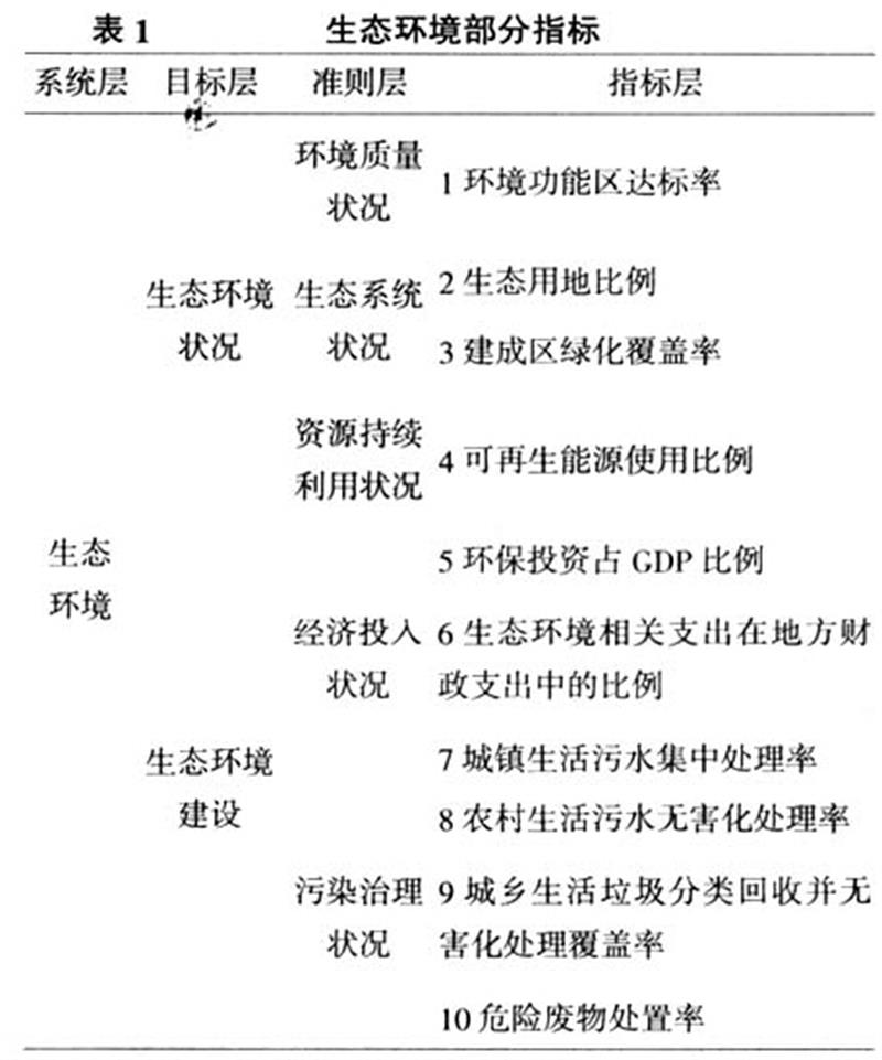 广东省生态文明评价指标研究