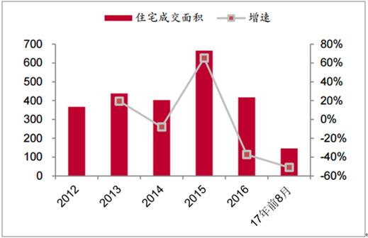 深圳房产经纪，行业现状与发展趋势