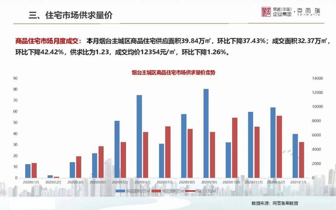 安徽房产拍卖，市场现状与发展趋势