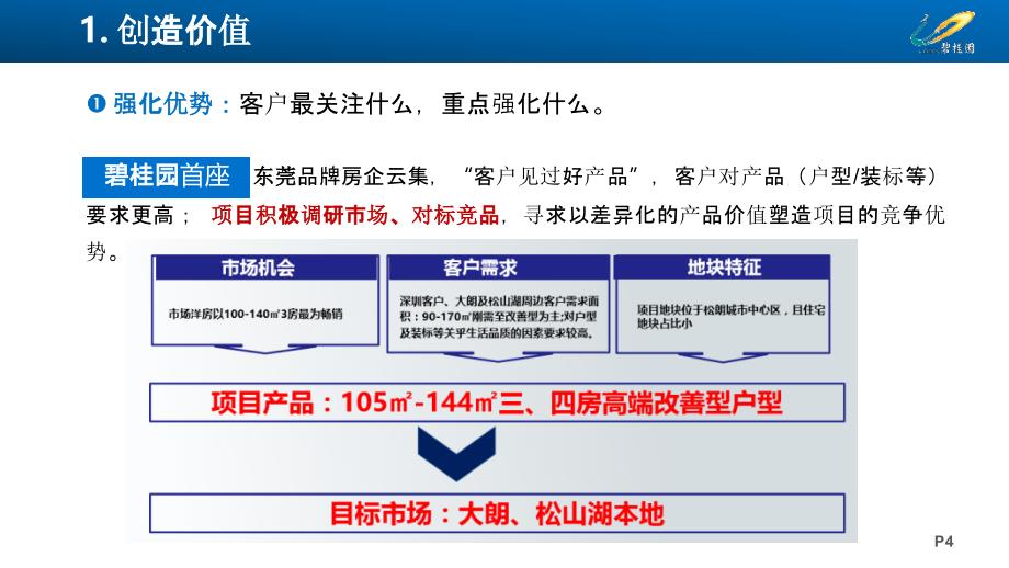 房产广告销售策略，从入门到精通