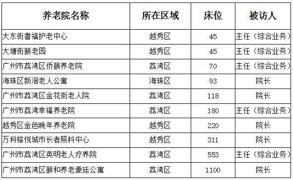 广东省敬老院的现状与发展