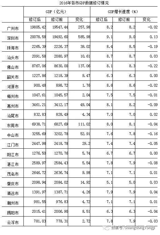 广东省在2016年的GDP总量，繁荣与发展的见证