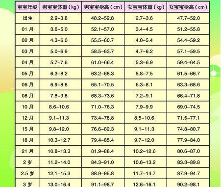 关于五个月宝宝体重的正常范围，多少斤才算正常？