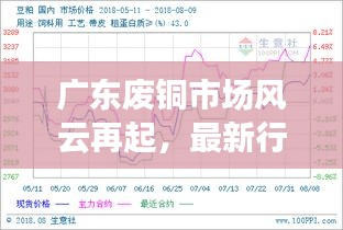 广东省今日废铜价格分析